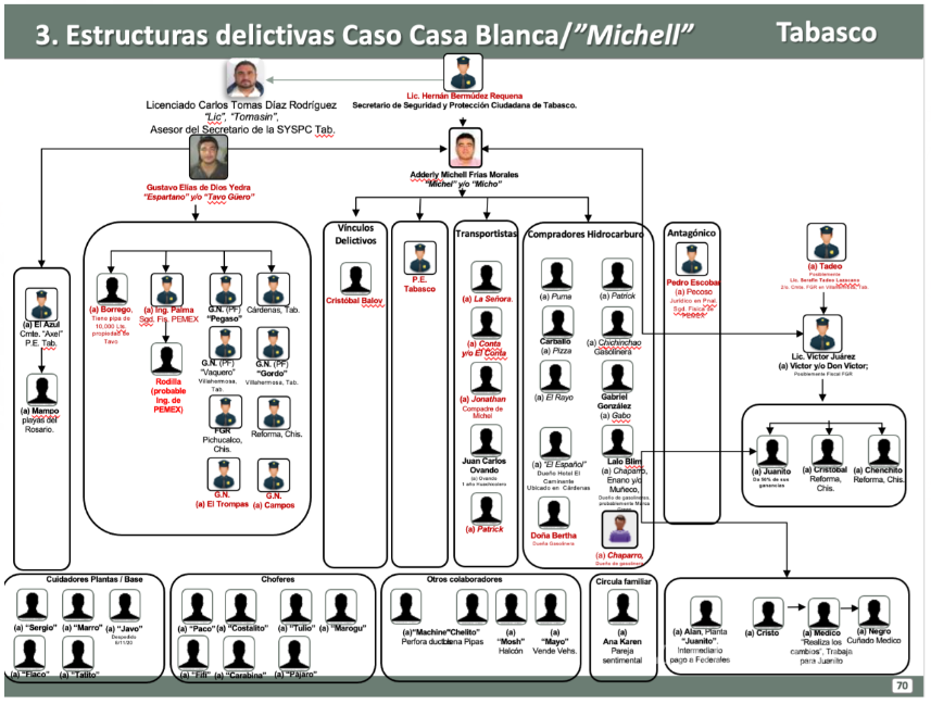 $!¿Qué se sabe sobre ‘La Barredora’? Narcotráfico, tráfico de migrantes y gasolina robada: así se expandió