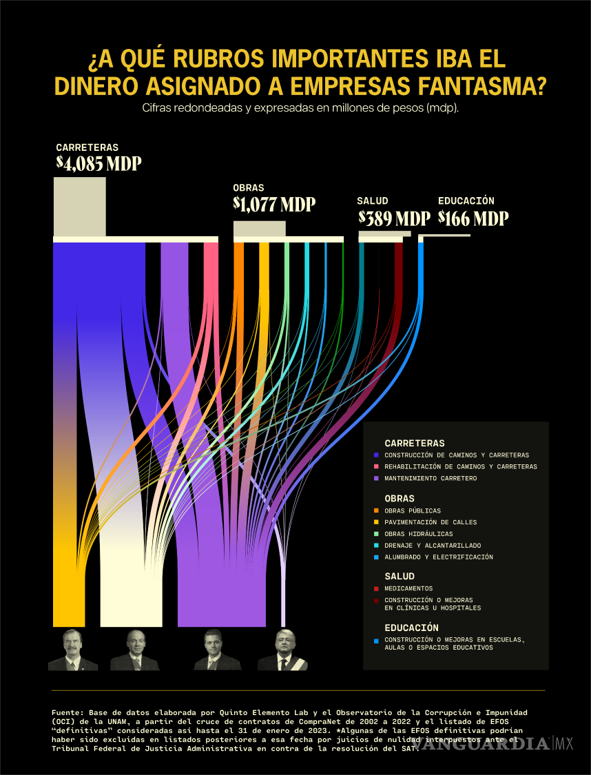 $!Diseño: Omar Bobadilla
