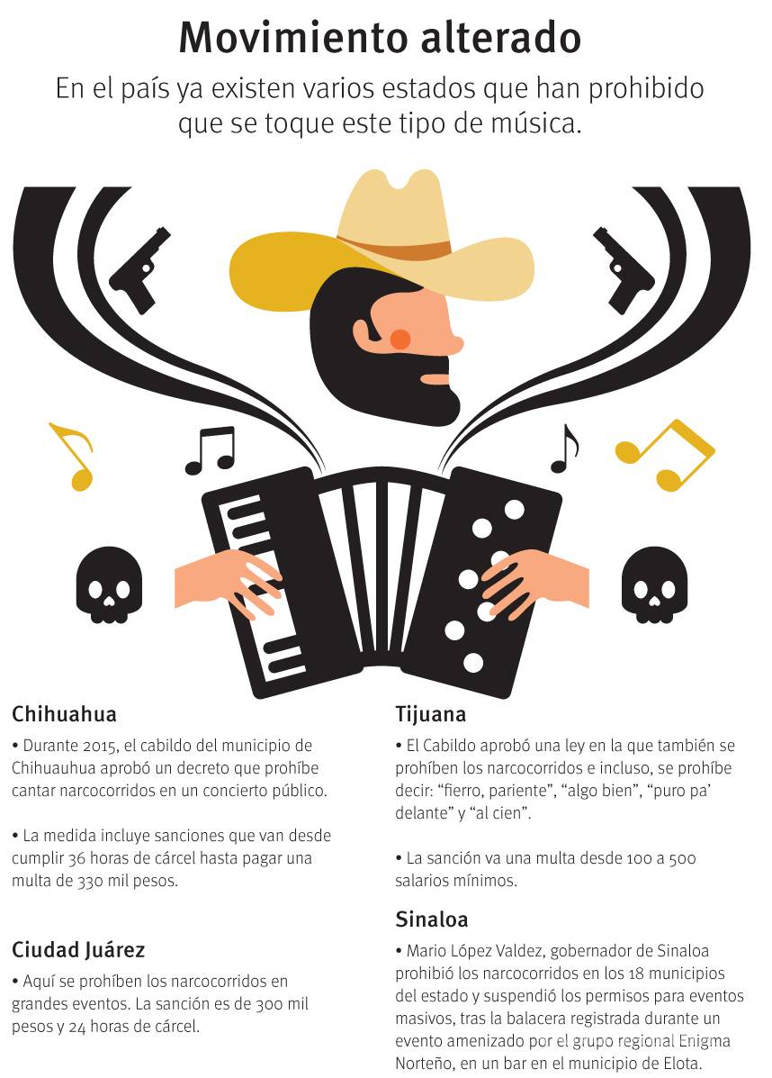 $!Anuncia Rubén Moreira tres líneas de acción contra los narcocorridos