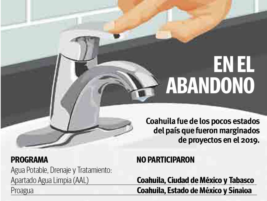 $!Confirma ASF ‘divorcio’ entre Conagua y Coahuila; programas no llegaron en el 2019