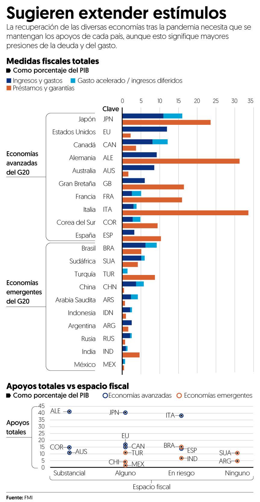 $!FMI pide no quitar apoyos de gobiernos