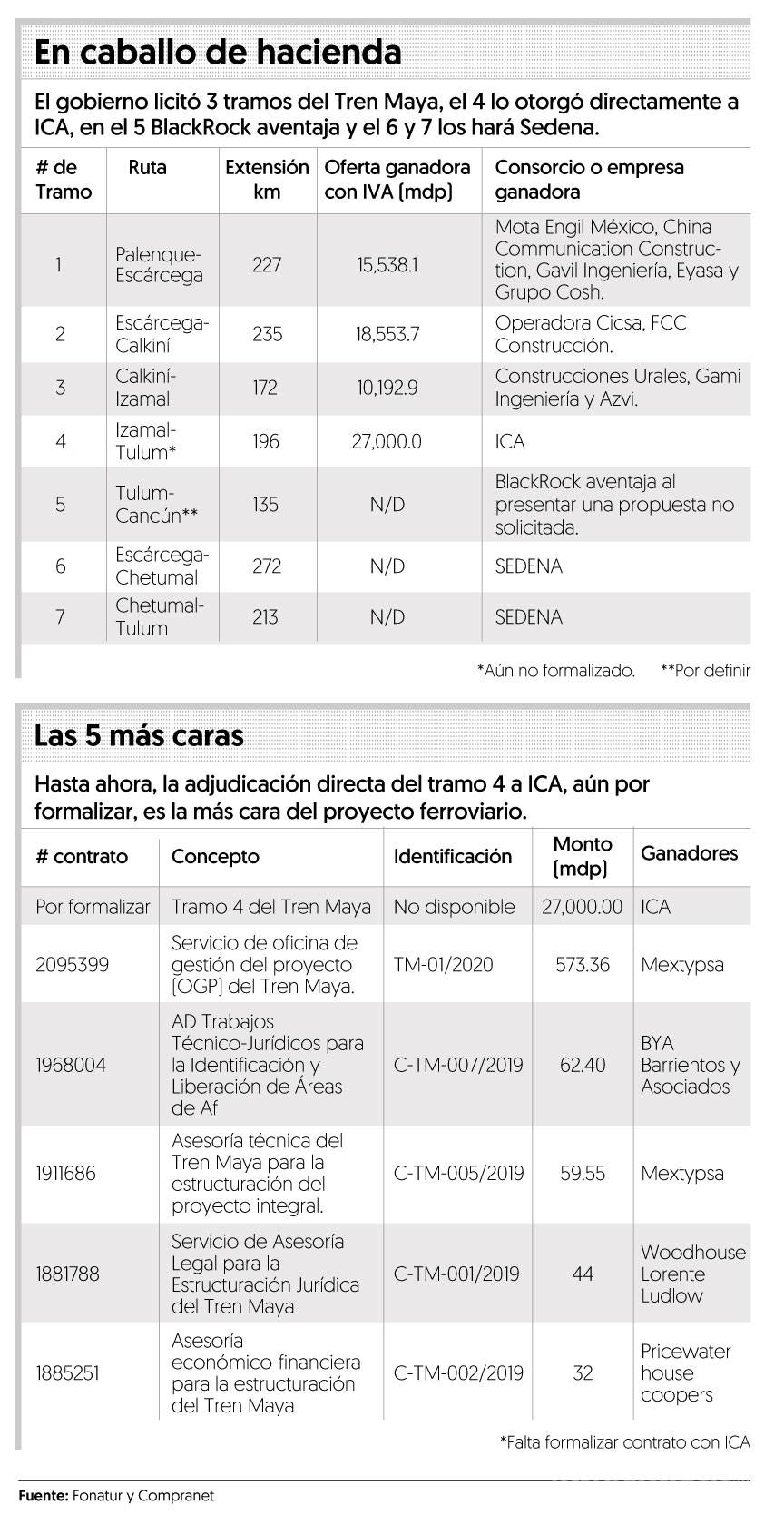 $!La ruta del Tren Maya... invitaciones y adjudicaciones directas