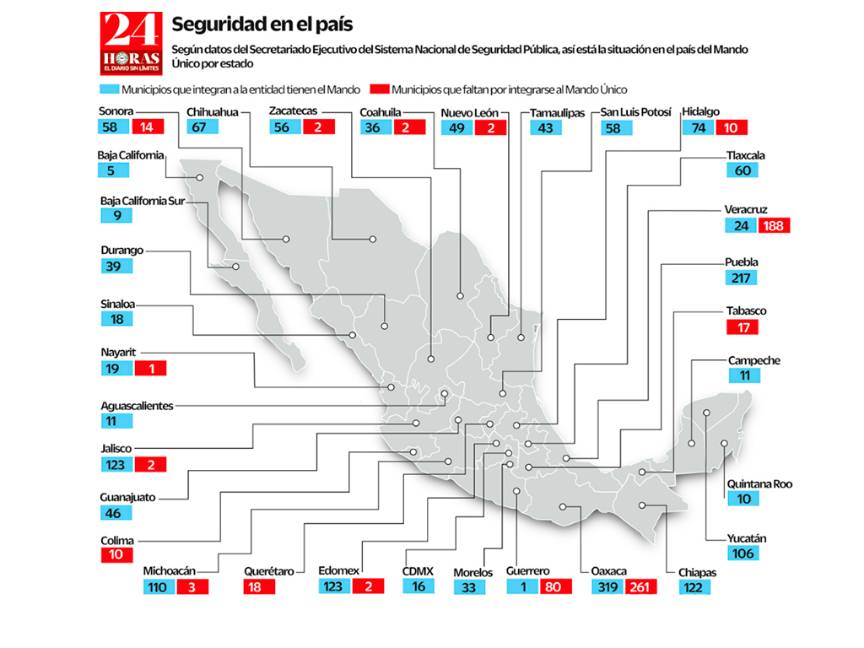 $!Fuera del Mando Único, 25% de los municipios