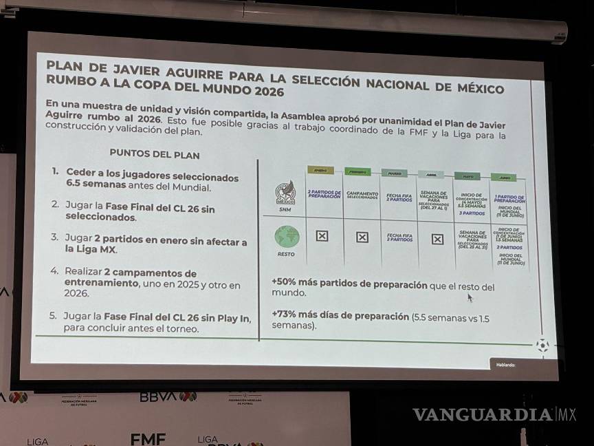 $!Así será el plan rumbo al Mundial 2026 para apoyar a Javier Aguirre.