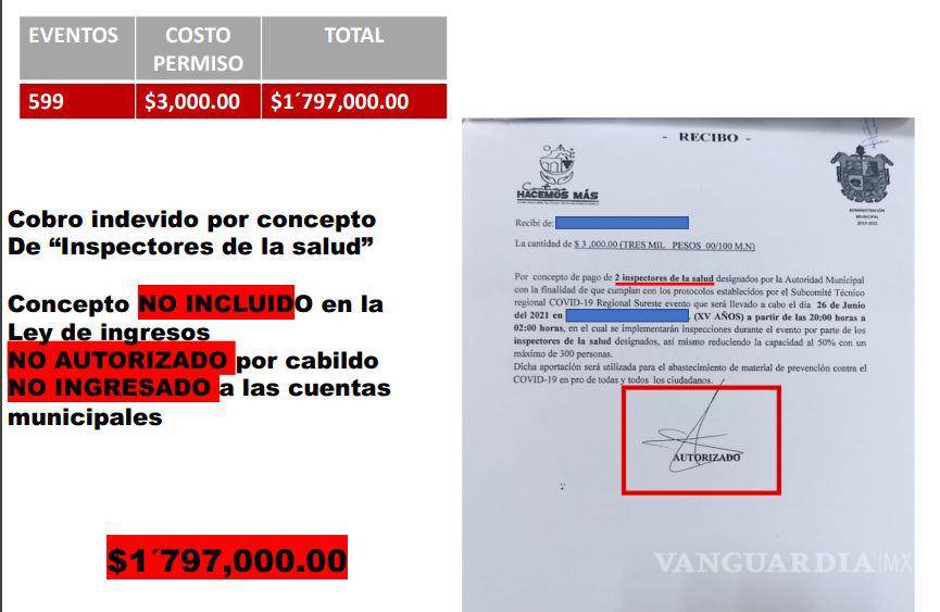 $!El mismo año, el Municipio cobró 3 mil pesos por concento de “Inspectores de la Salud”, no incluido en la Ley de Ingresos.