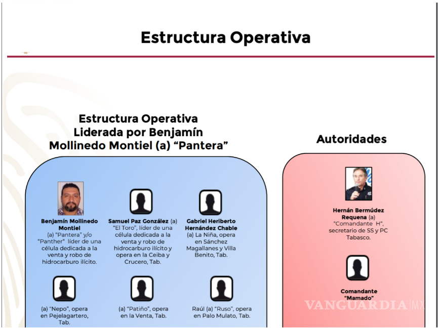 $!‘La Barredora’: inteligencia alertó desde 2019 sobre Hernán Bermúdez y red criminal en Tabasco, pero nadie actuó