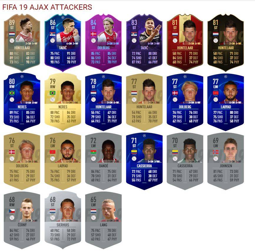 $!Ajax; el equipo 'fantasma' que venció a los algoritmos del FIFA 19