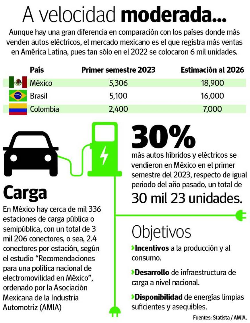 $!Sobre ruedas: avanza México lento, pero sin freno, en electromovilidad