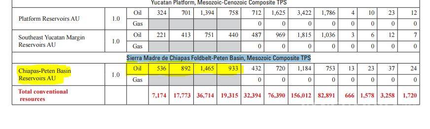 $!CIERTO, la Gasolina en Guatemala es más cara que en México como dice AMLO