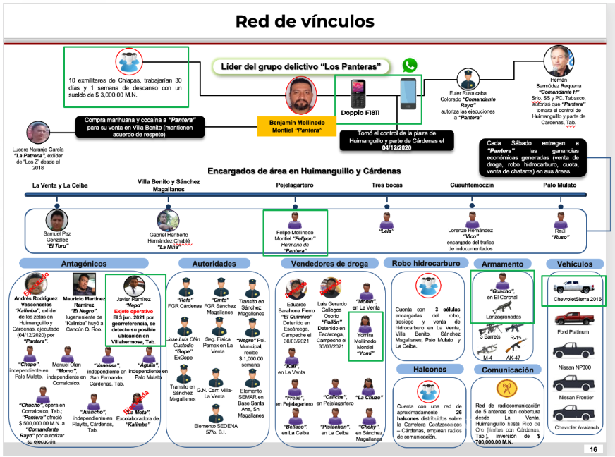 $!‘La Barredora’: inteligencia alertó desde 2019 sobre Hernán Bermúdez y red criminal en Tabasco, pero nadie actuó
