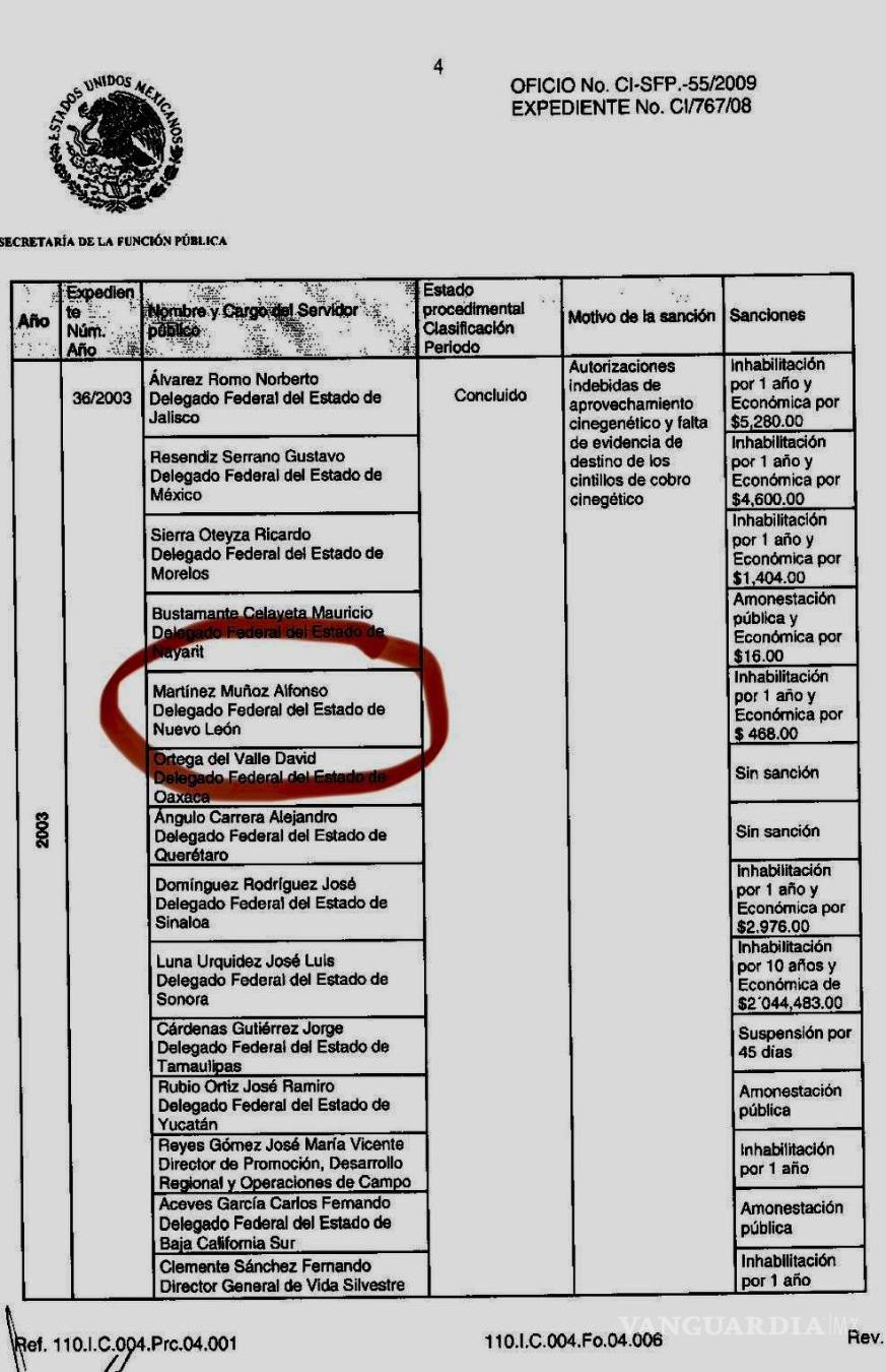 $!Inhabilitación de la SFP en contra de Alfonso Martínez.