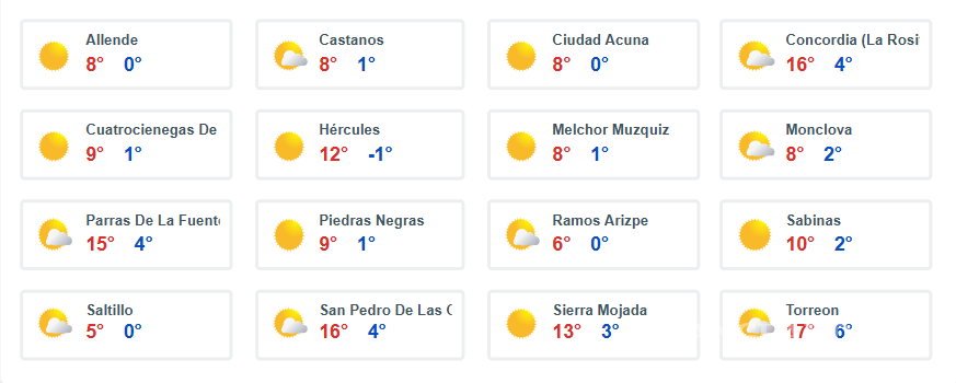 $!¡Prepárese! Frente Frío #24, Onda Fría y Evento de ‘Norte’ hacen de las suyas con bajas temperaturas y lluvias