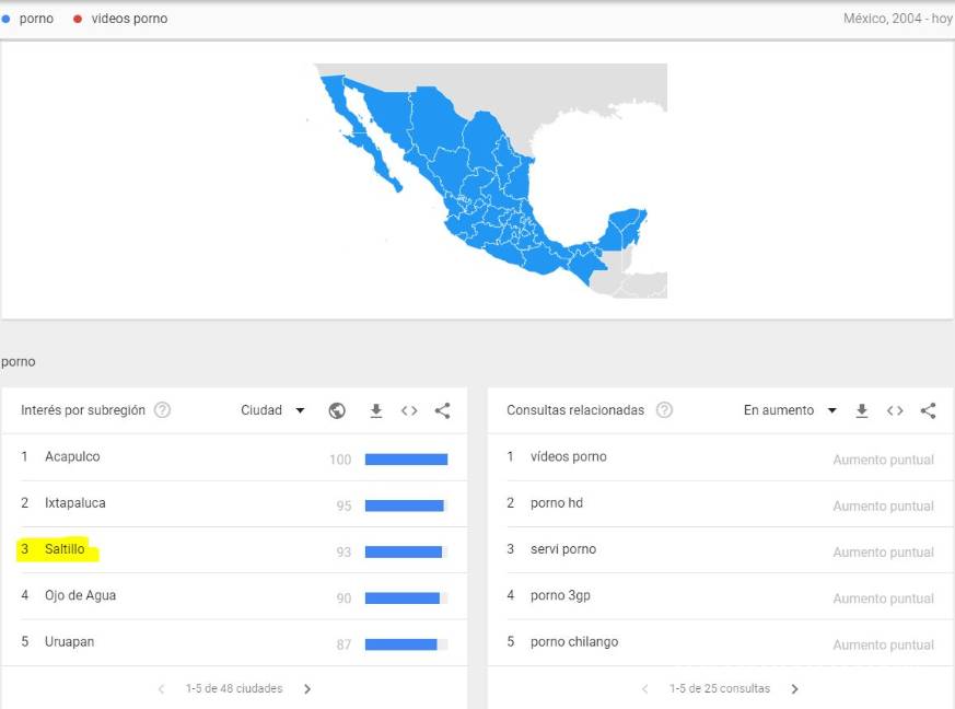 $!Página porno da su 'regalo' de San Valentín