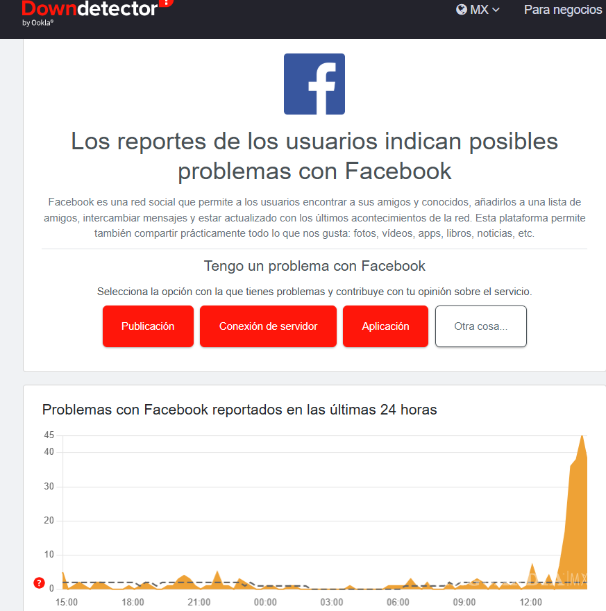 $!Reportan caída de Facebook en Downdetector.