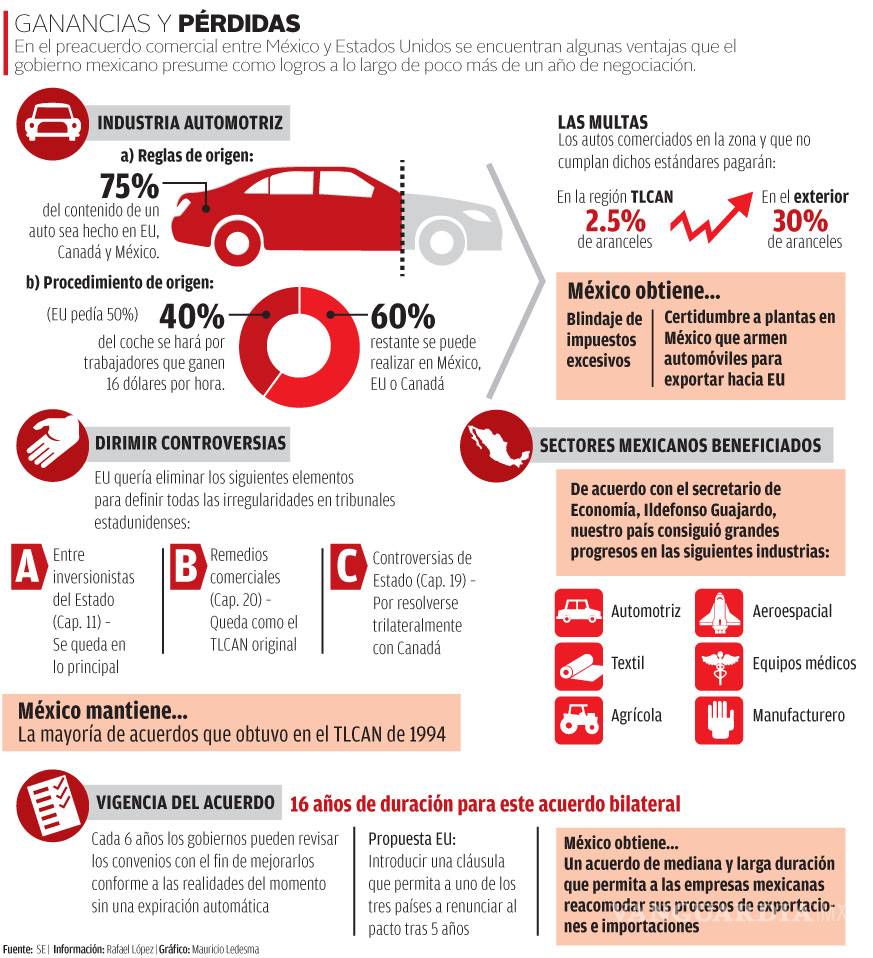 $!Si no hay arreglo con Canadá, regla automotriz se renegociará