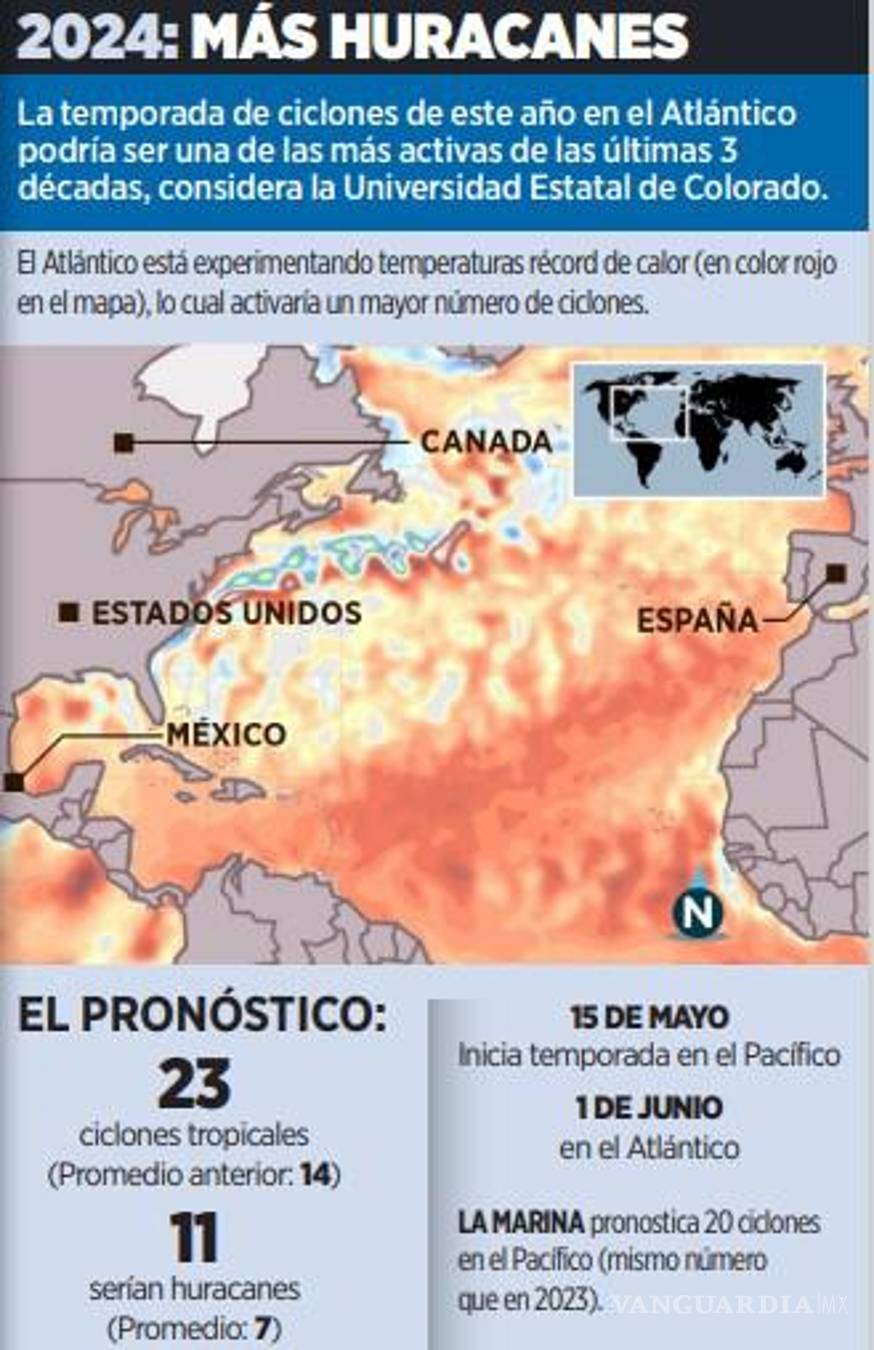 $!Prevén en Atlántico intensos huracanes