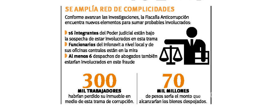 $!En Coahuila, están en la mira de la Fiscalía Anticorrupción seis despachos de abogados por fraude del Infonavit; ola de amparos en PJ