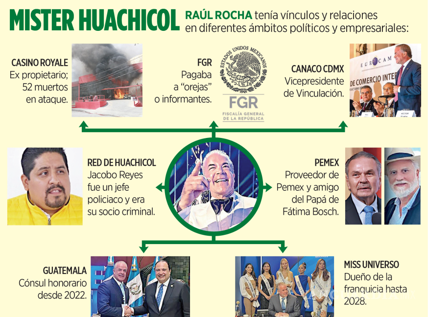 $!Dueño de Miss Universo, acusado de huachicol y tráfico de armas, tenía una ‘oreja’ en la FGR
