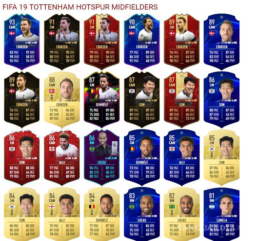 $!Ajax; el equipo 'fantasma' que venció a los algoritmos del FIFA 19