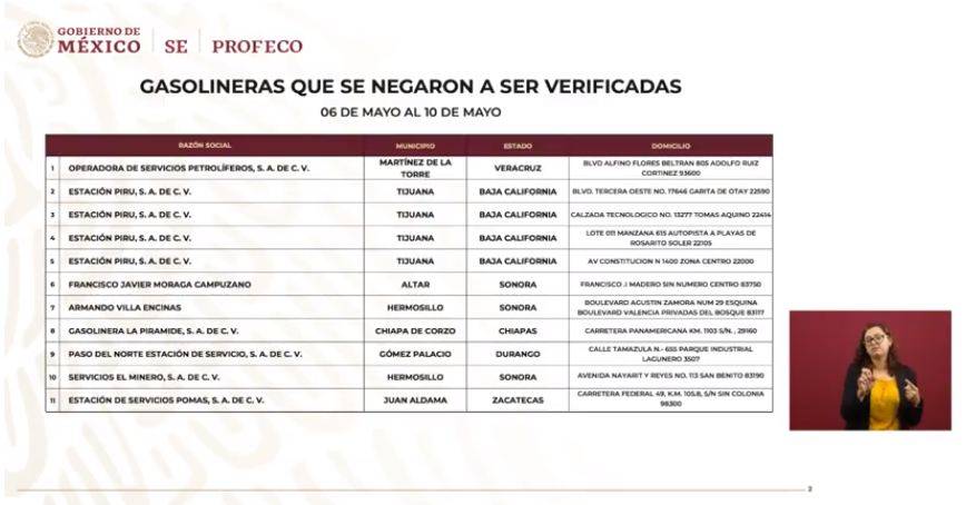 $!Quién es quién en los precios de la gasolina y el gas este lunes 13 de mayo