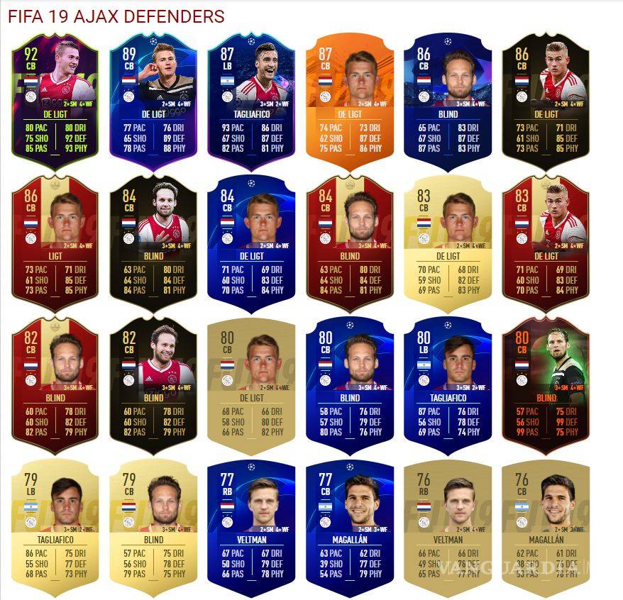 $!Ajax; el equipo 'fantasma' que venció a los algoritmos del FIFA 19