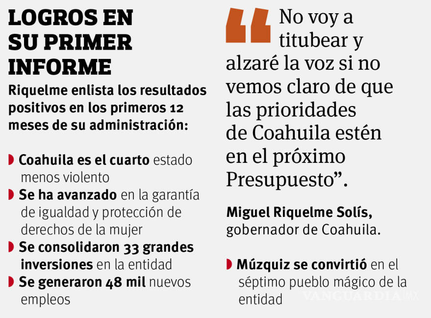 $!Pide Miguel Riquelme a AMLO no condicionar apoyos a Coahuila; llama a considerar necesidades de la entidad