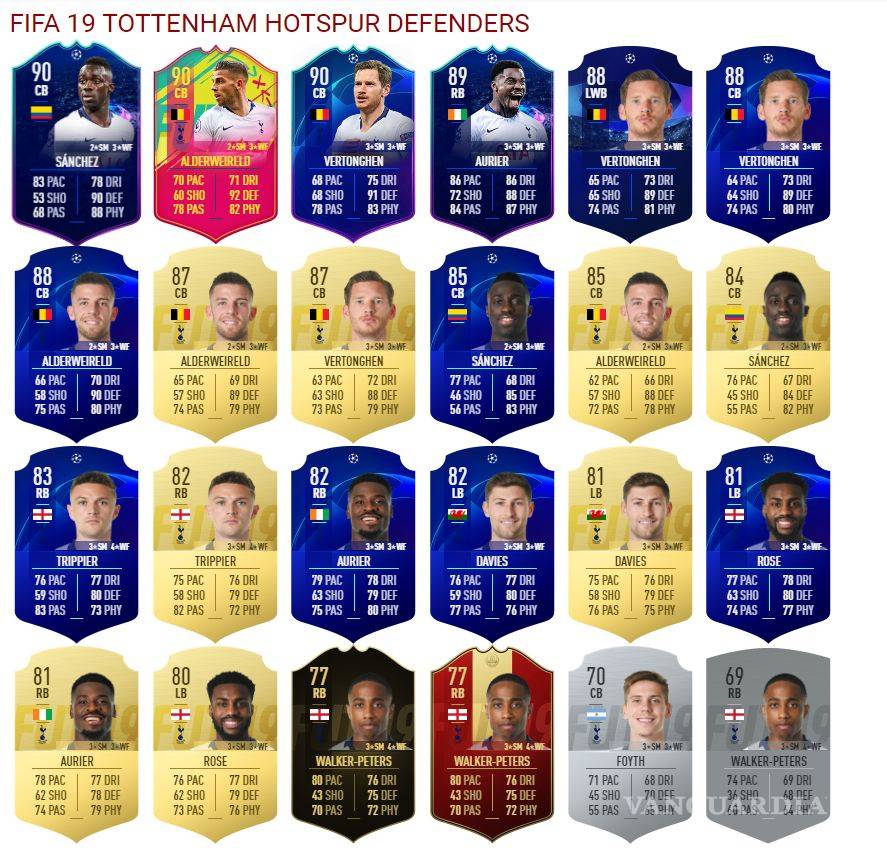 $!Ajax; el equipo 'fantasma' que venció a los algoritmos del FIFA 19