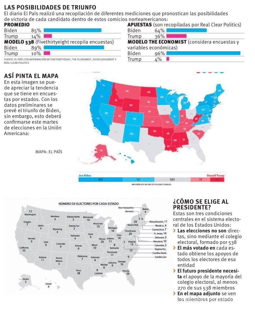 $!Joe Biden es “más popular” que Trump durante recta final de elecciones en Estados Unidos, según Google