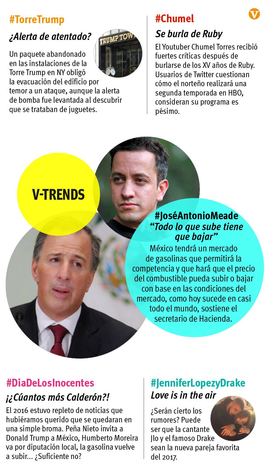 $!V-Trends 28/12/2016