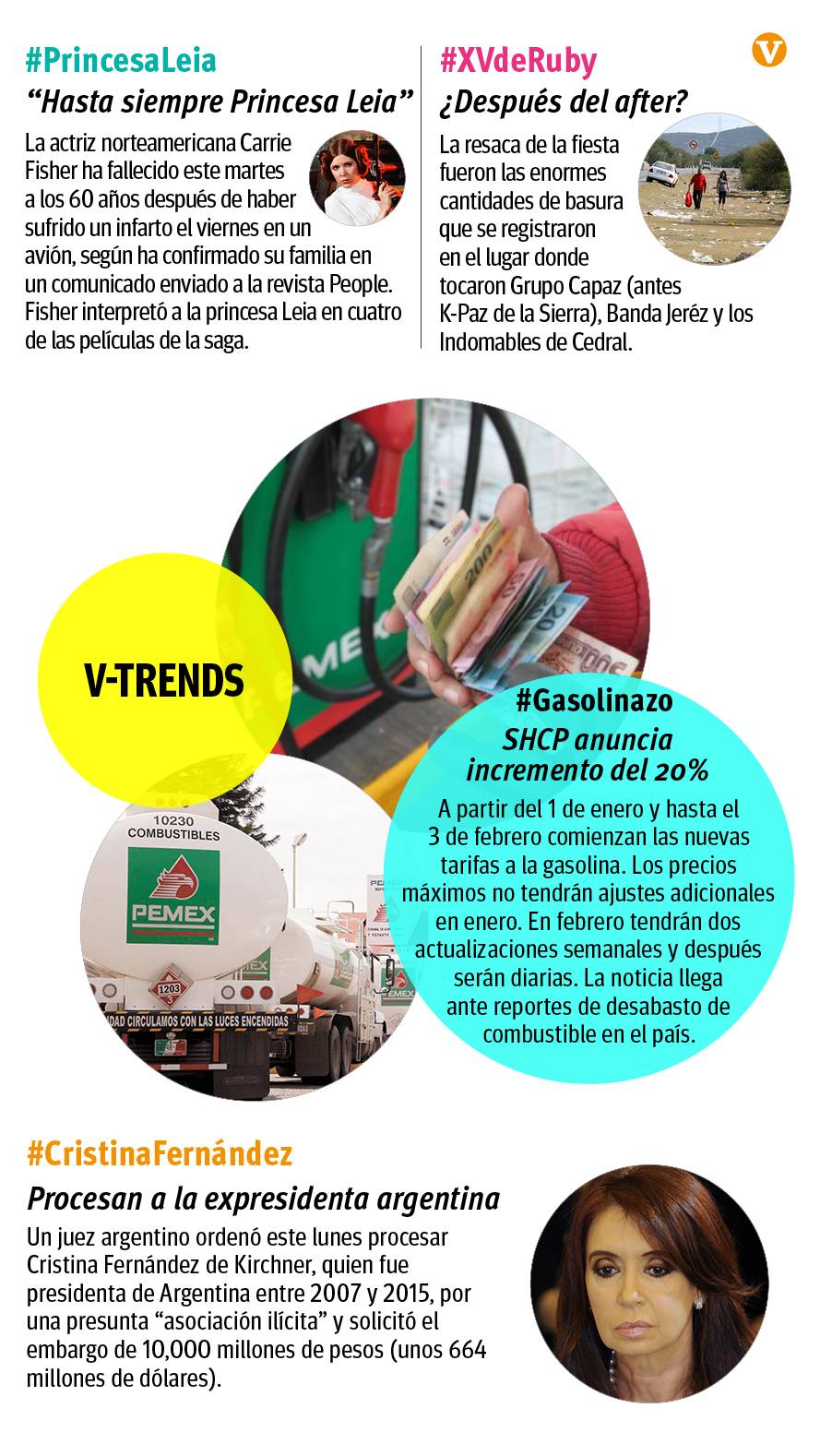 $!V-Trends 27/12/2016