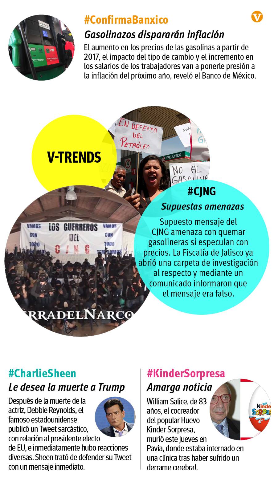 $!V-Trends 30/12/2016