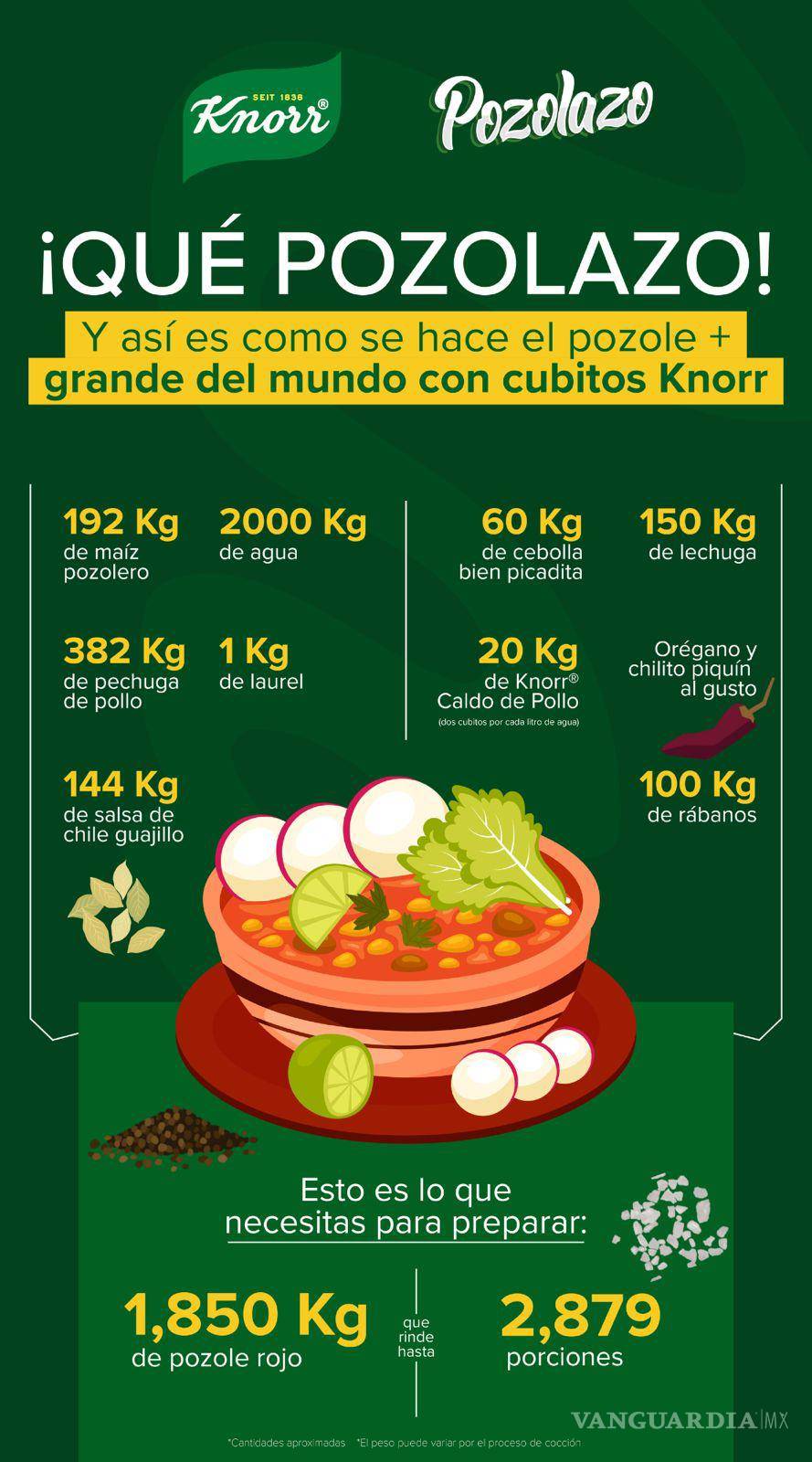 $!México se lleva Récord Guinness por el pozole más grande del mundo; pesó más de mil 800 kilos