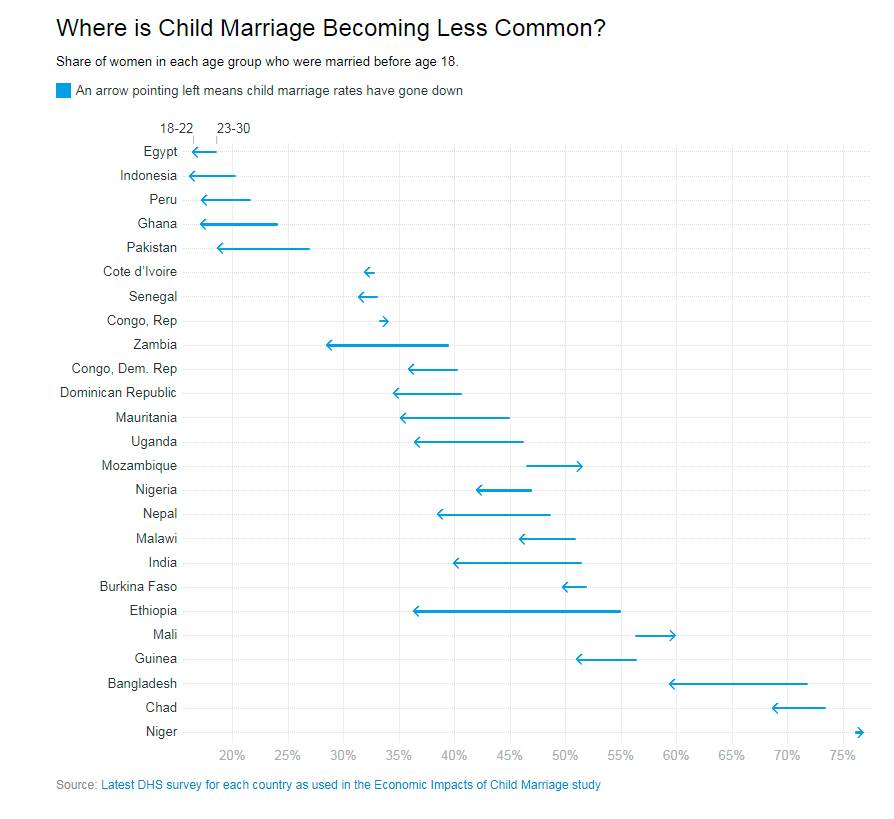 $!2017, el año que acaba, resumido en 12 gráficos