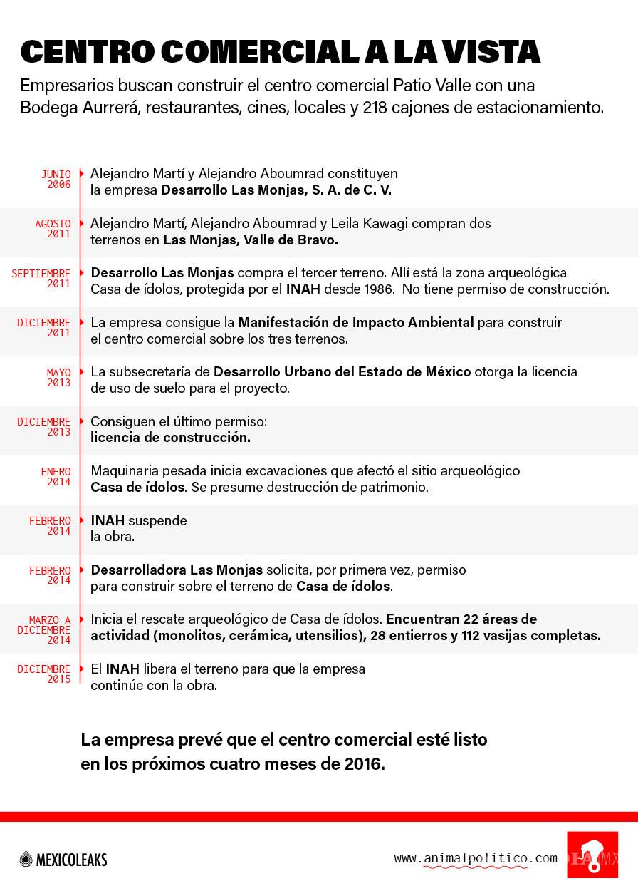 $!INAH aprobó construcción de centro comercial en zona arqueológica de Valle de Bravo