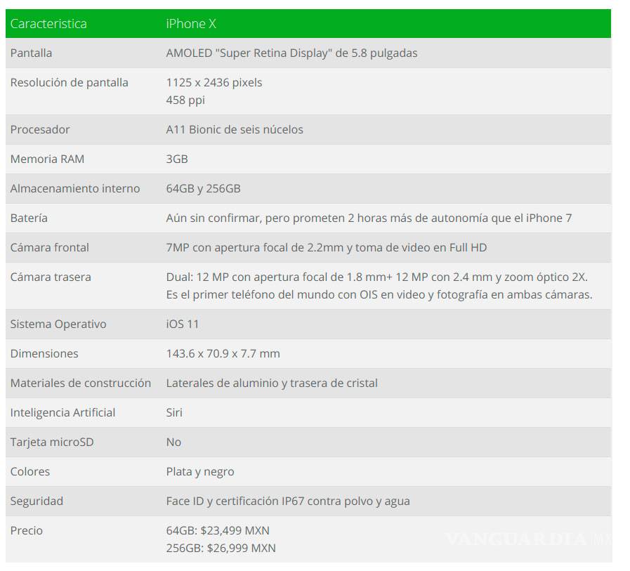 $!Demanda por el iPhone X 'está por las nubes', dice Apple