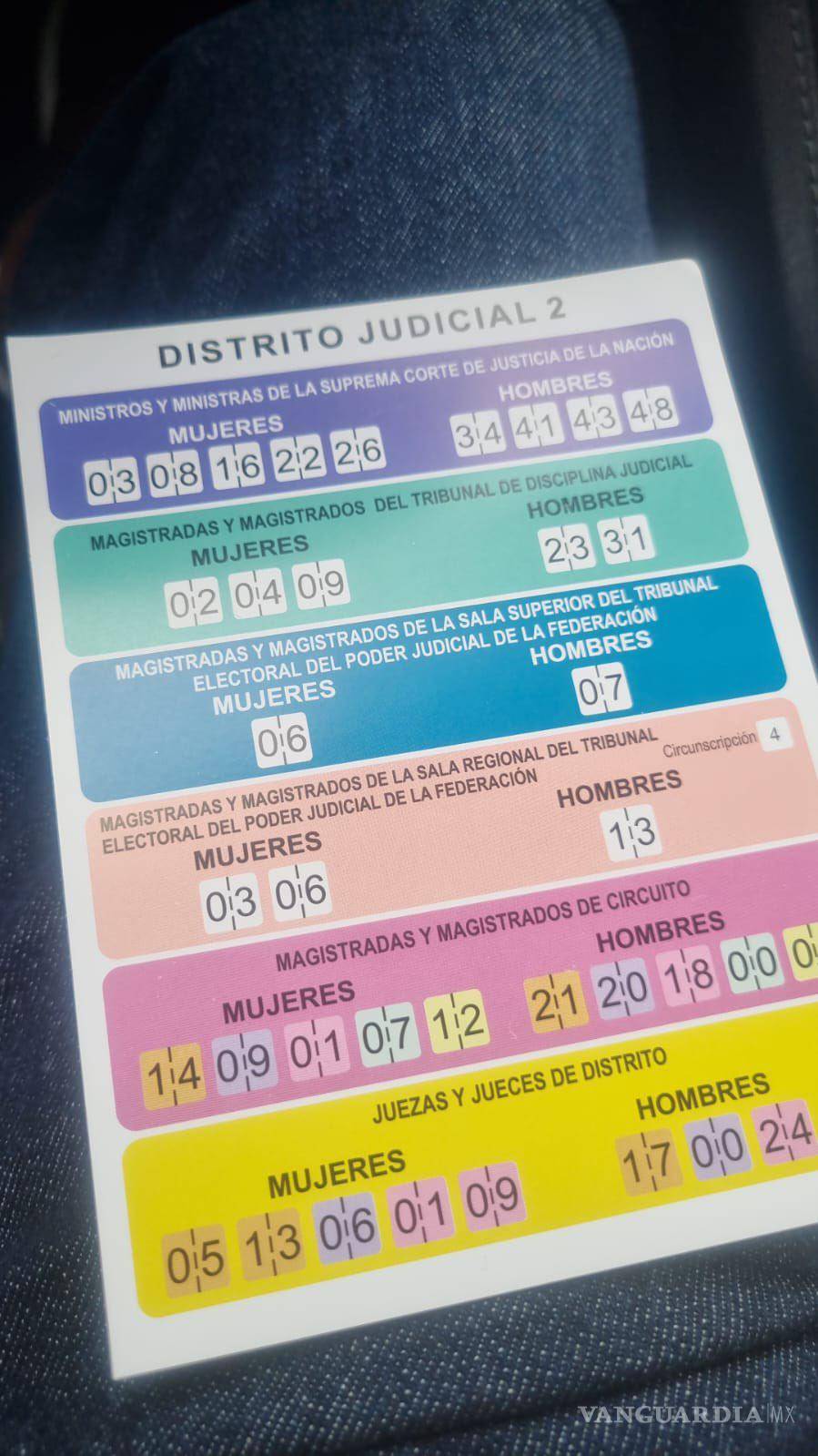 $!¿Qué son los ‘acordeones electorales’? INE advierte sobre posible delito en las elecciones del Poder Judicial