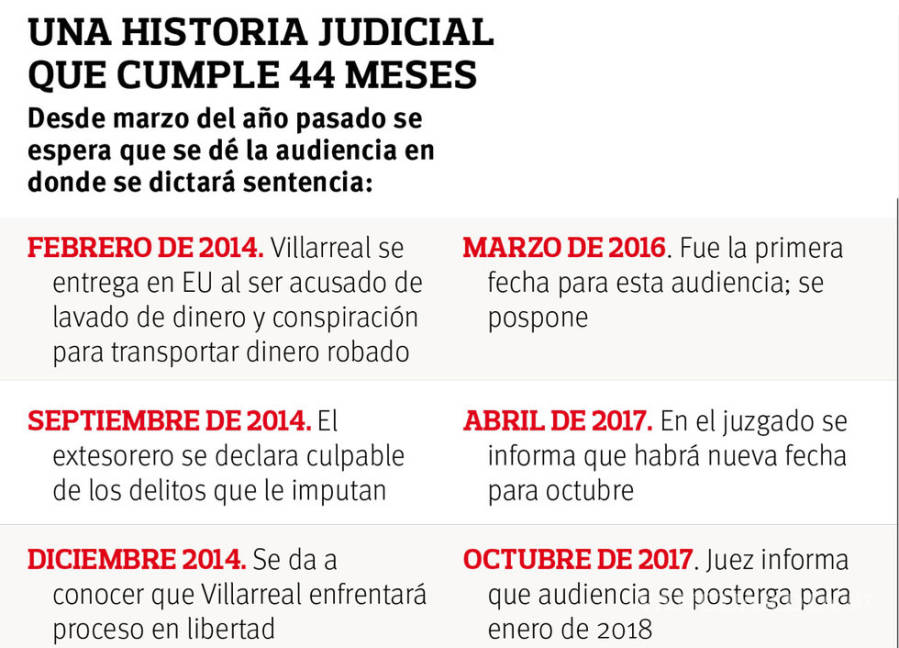 $!Postergan hasta enero audiencia contra Javier Villarreal extesorero de Coahuila