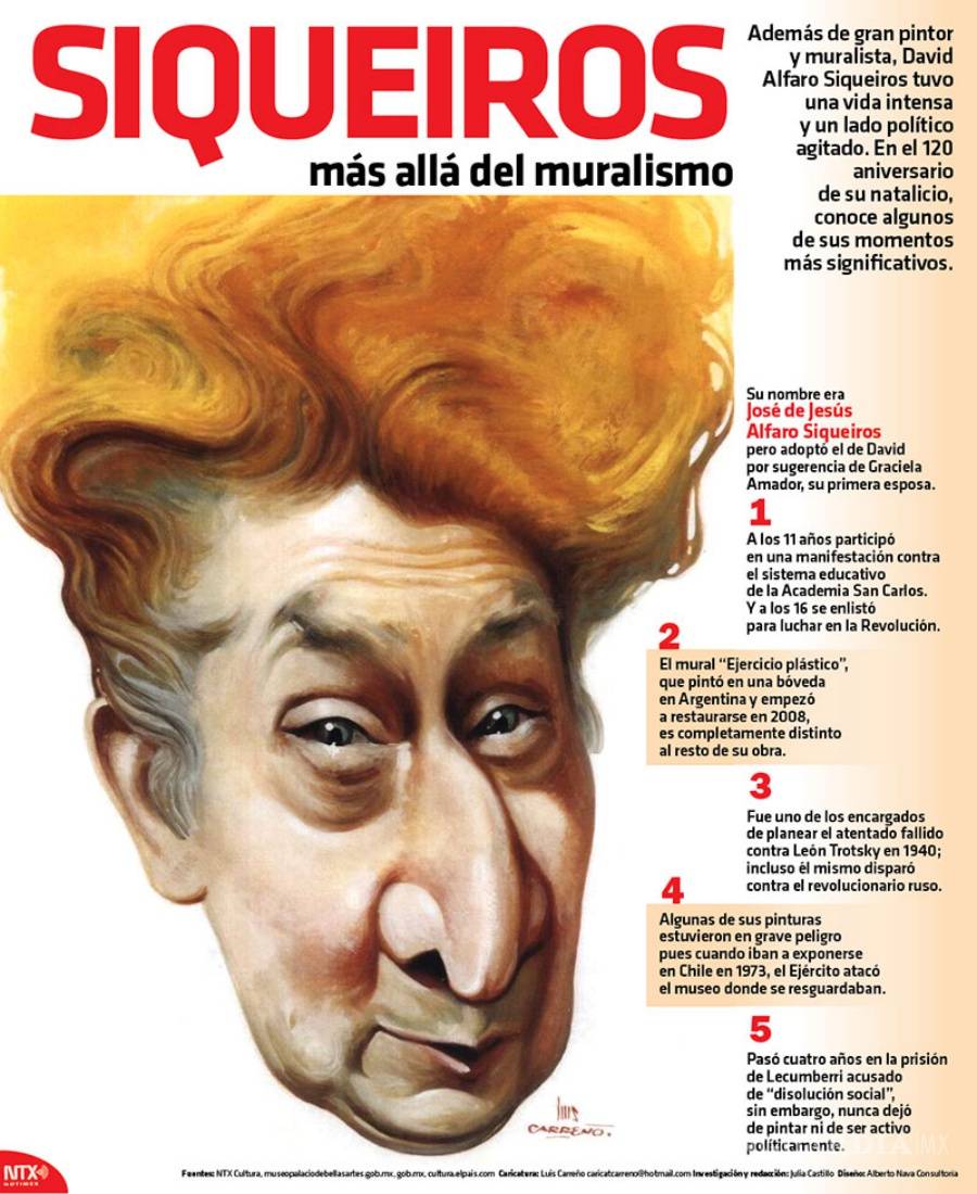 $!Plasmó David Alfaro Siqueiros la esencia nacional en su obra