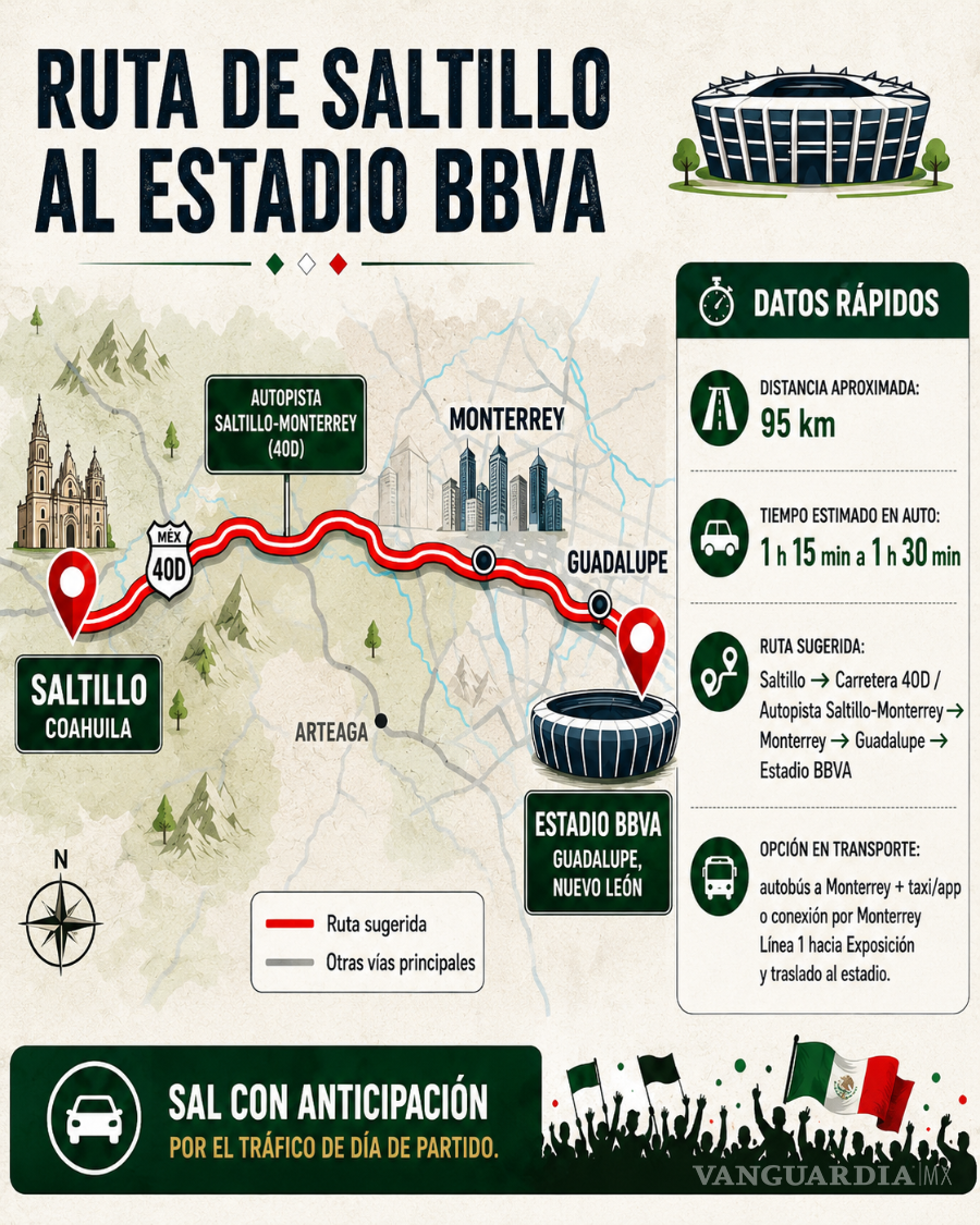 $!Aficionados de Saltillo tendrán en Monterrey la sede mundialista más cercana, con una ruta de aproximadamente 95 kilómetros rumbo al Estadio BBVA.