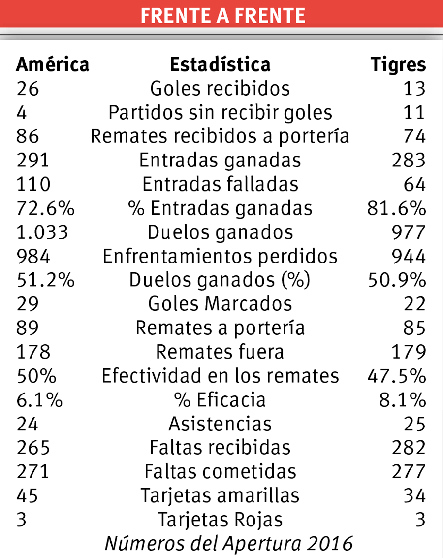 $!Terminó la espera para la final
