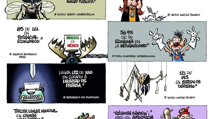 El México de la 4T: Chirris Chirris