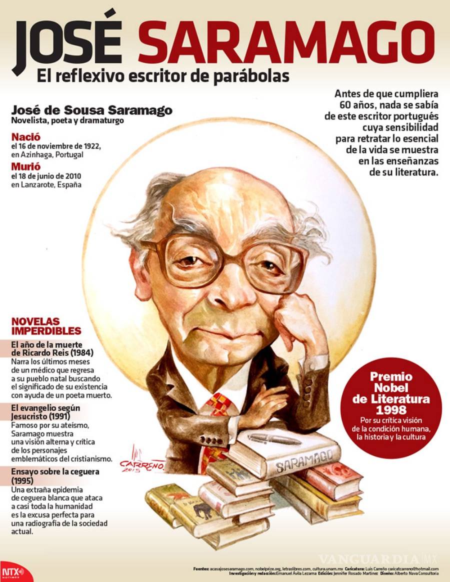 $!Supo José Saramago combinar letras y compromiso social