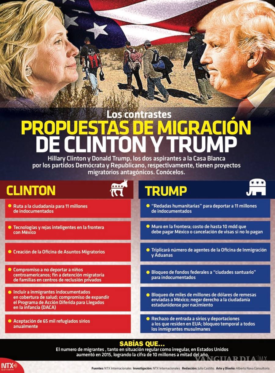 $!EU decide si abre la Casa Blanca a una política o a un producto de los "reality shows"