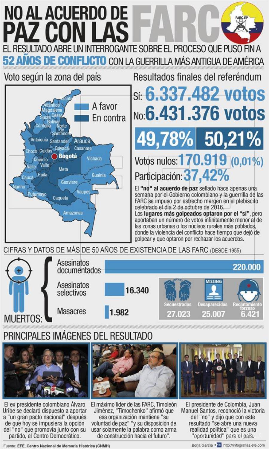 $!El no de Colombia, un revés para el legado latinoamericano de Obama