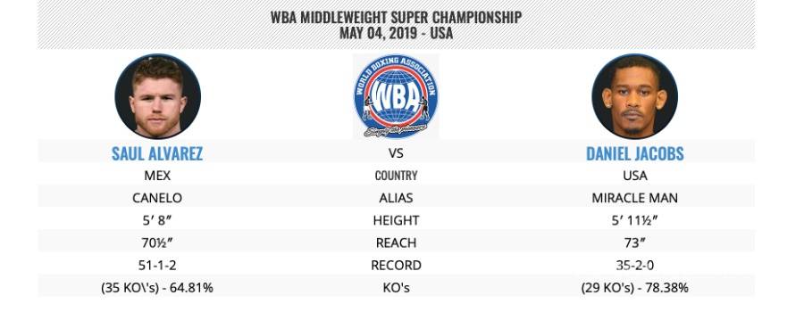 “Canelo" regresa a la Ciudad de México