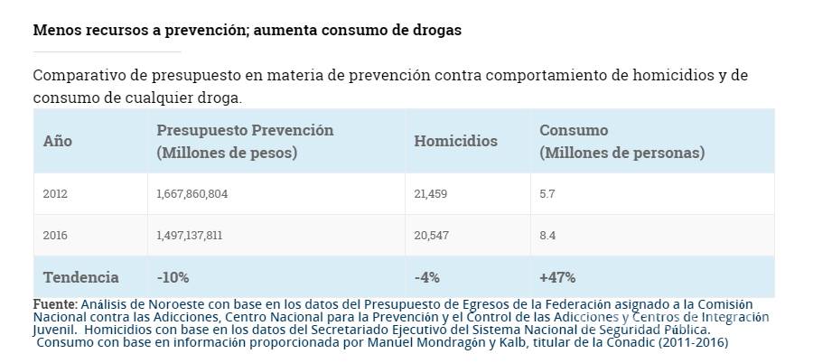 $!Narcomenudeo: Droga, sangre y dinero... la evolución de los cárteles