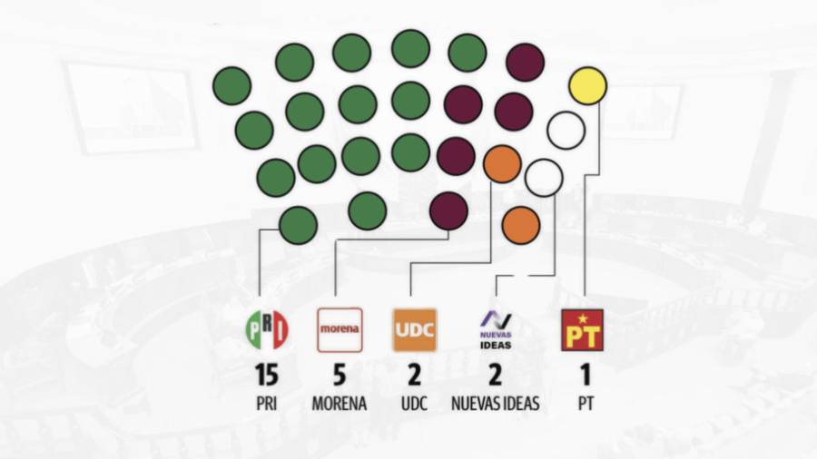 PAN, PRD, PVEM, fuera del Congreso de Coahuila