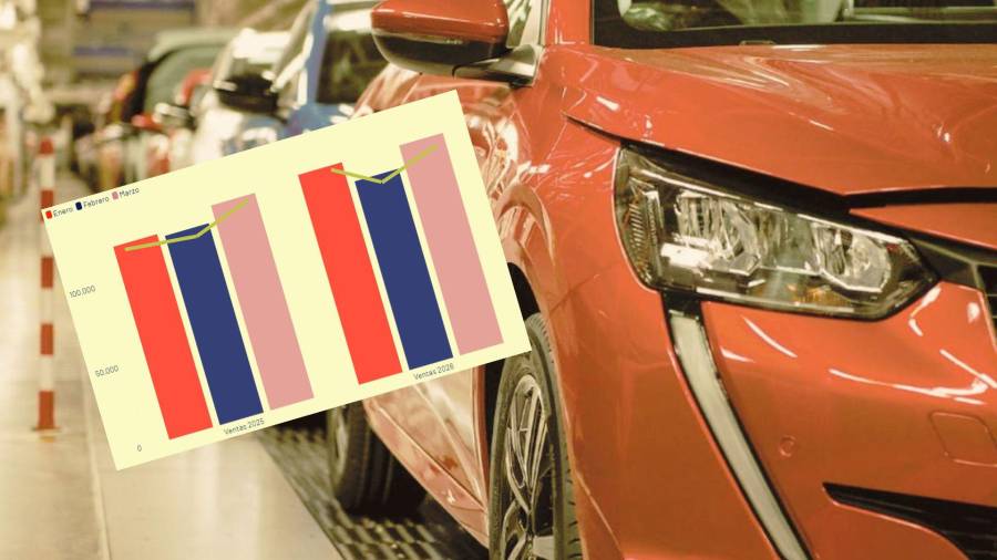 La información proviene de la comercialización en el mercado interno reportada en el Registro Administrativo de la Industria Automotriz de Vehículos Ligeros (RAIAVL).