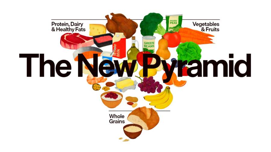 Estados Unidos reestructuró la pirámide alimenticia.