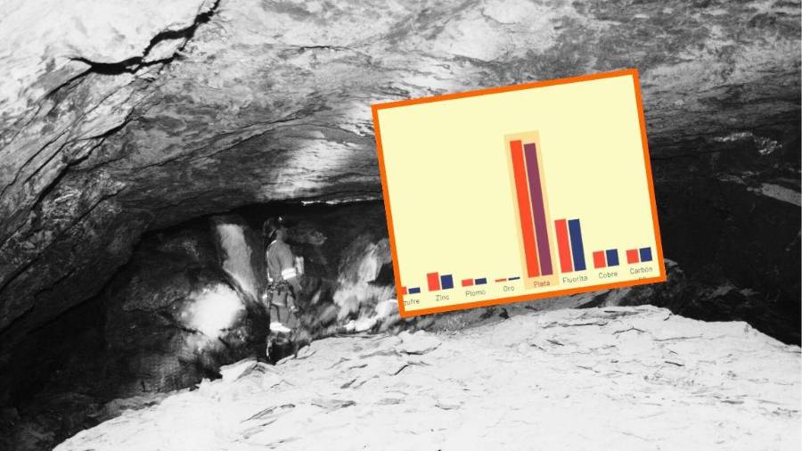 La EIMM obtiene dicha información con base a las unidades mineras que disponen de la autorización de la Secretaría de Economía (SE) para la explotación de metales y minerales concesionados.
